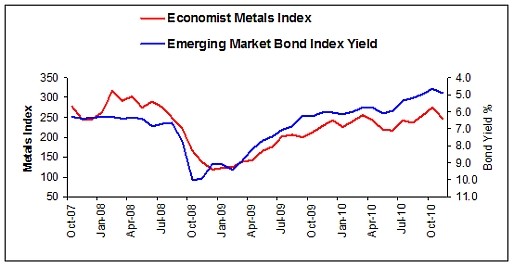 Are Emerging Market Bonds Worth the Risk