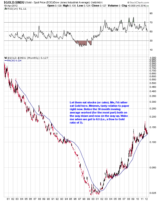 Bonds cash and precious metals are golden