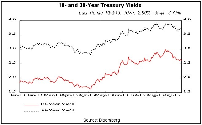 Bonds Intelligent Investing Ideas from Forbes Investor Team