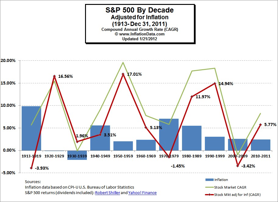 8 Ways You Can Profit From the Coming Rise In Inflation