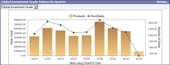 Bonds overview