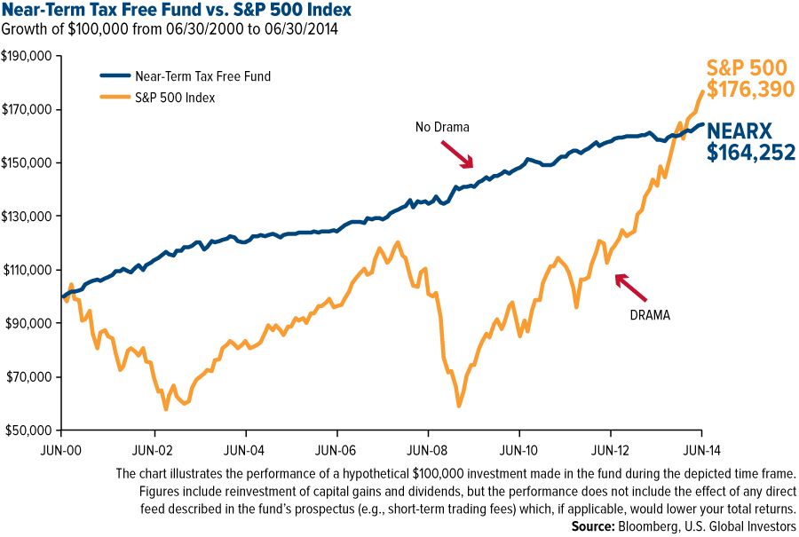 Book Review Bonds Are Not Forever The Crisis Facing Fixed Income Investors