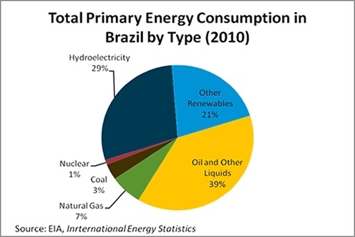 Brazilian Mining Sector and its Potential New Regulatory Framework Energy and Natural Resources