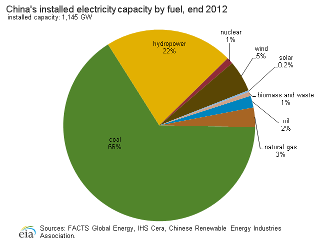 Brazilian Mining Sector and its Potential New Regulatory Framework Energy and Natural Resources