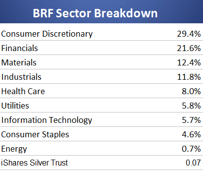 Alternatives ETF Center