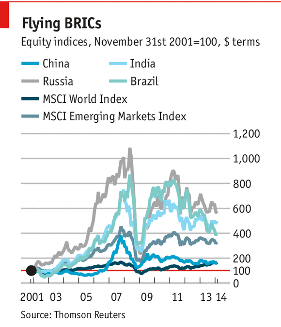 BRIC Nations Invest in Emerging Market BRICS Free Weekly Report