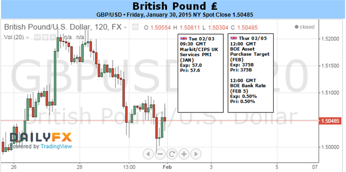 British Pound Outlook Bearish Ahead of BOE Decision