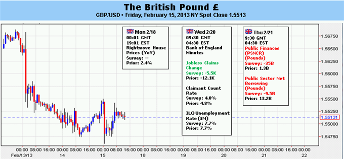 British Pound Outlook Bearish Ahead of BOE Decision