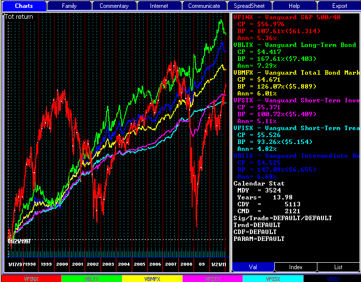 Broad Market Reversal Better Hold On To Your Hat!