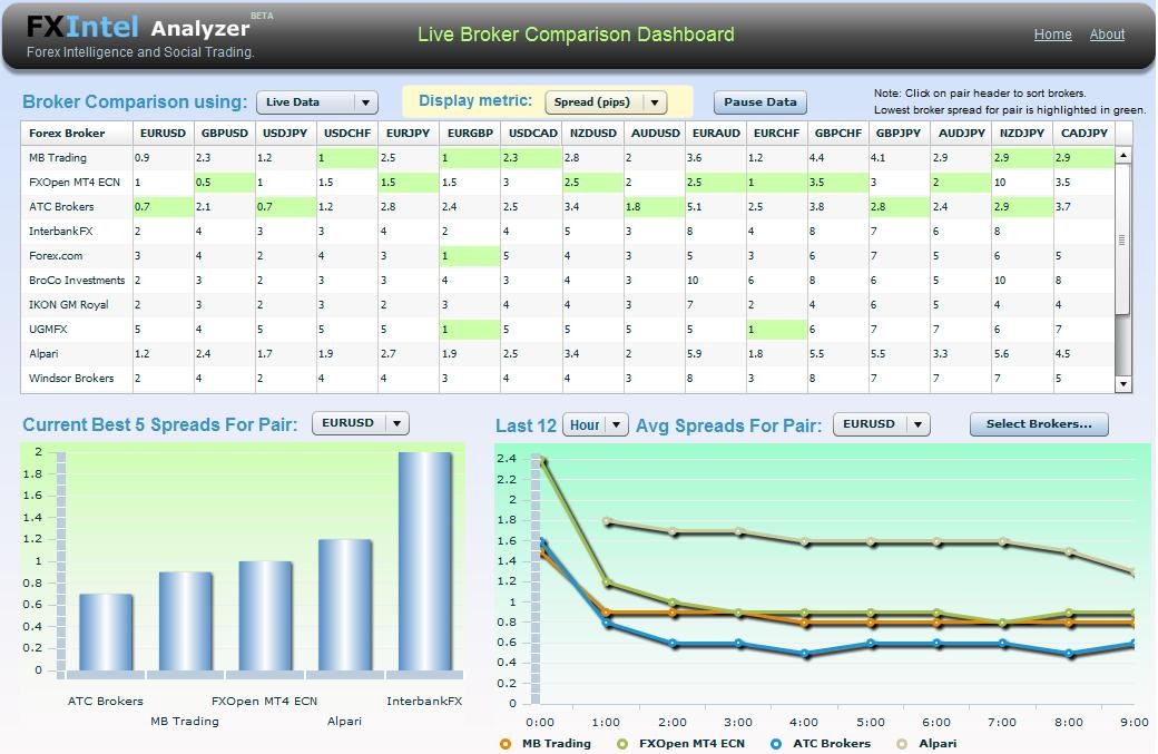 Broker Comparison