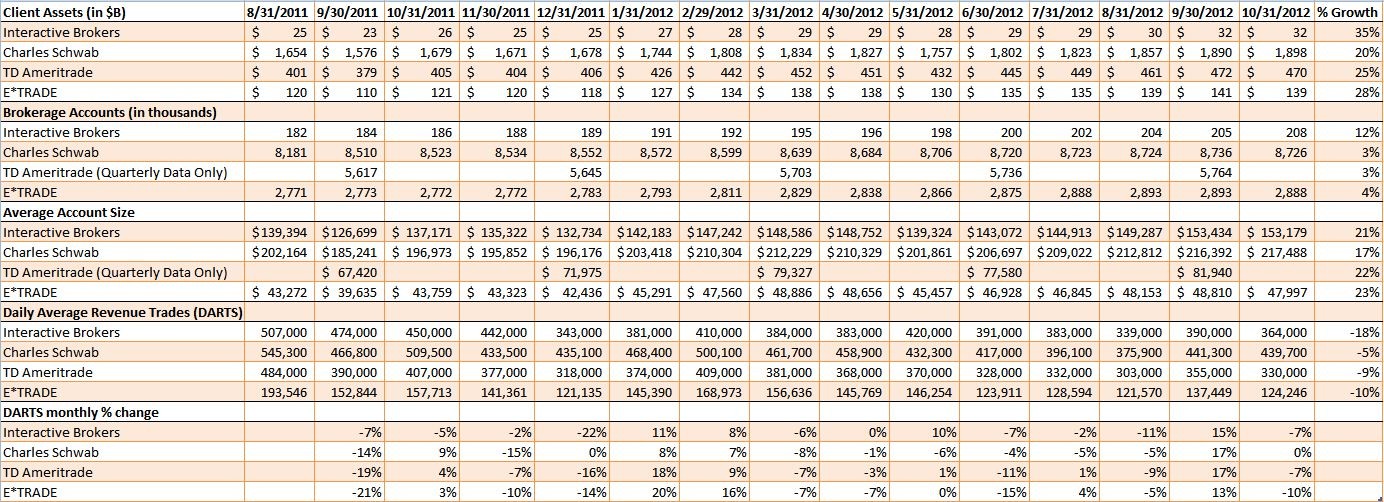 Broker Comparison