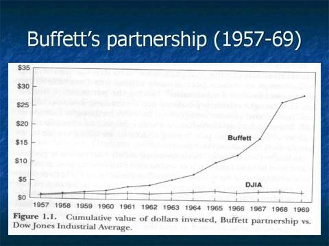 Buffett Partnership Letters 1969