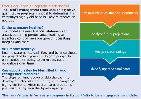 Build a HighYield Portfolio