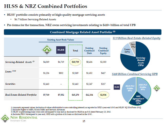 Build a HighYield Portfolio