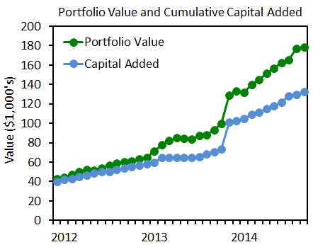 Using Dividend Stocks for Retirement Planning