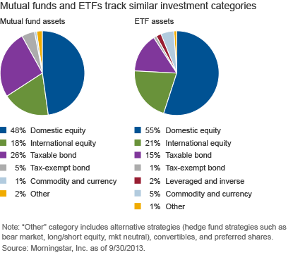 Mutual Funds and Diversification Why It s Important