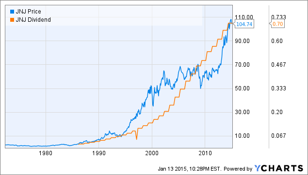 What are the best strategies when building a retirement portfolio