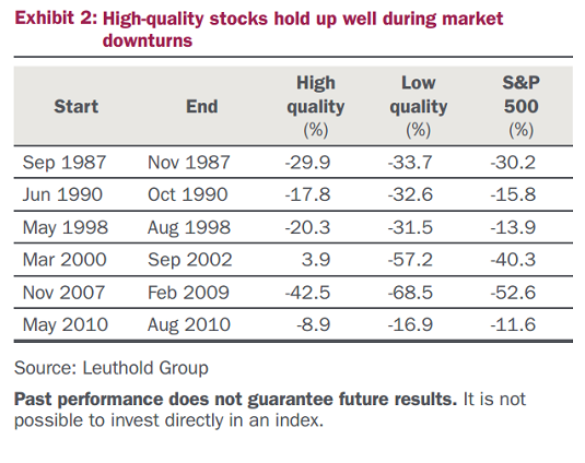 Building Wealth through Dividend Growth Stocks