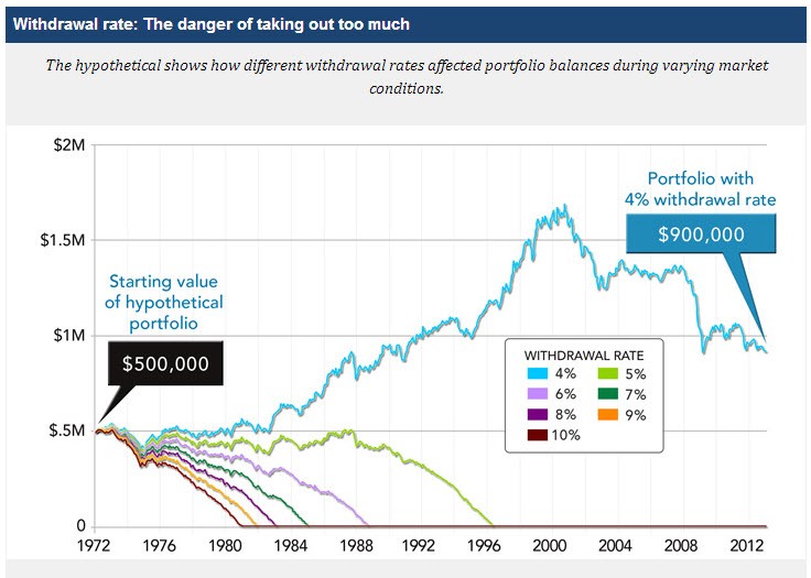 Building Your Portfolio Taxdeferred and Taxfree Accounts