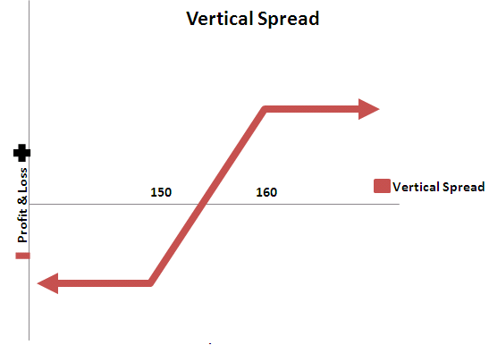 The Bull Put Spread Option Ideas