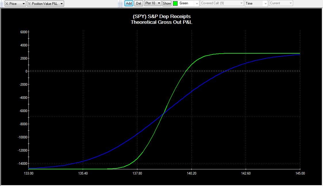 Bull Put Spreads 3 Targeting Monthly Income