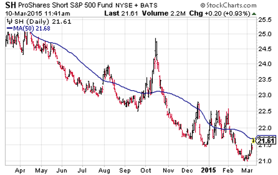 Buy and Hedge What does a Low VIX Mean