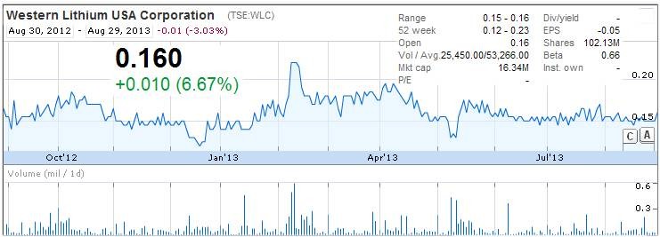 Buy Penny Stocks Fidelity