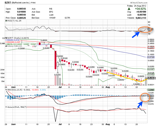 Buy Penny Stocks Fidelity