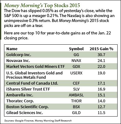 How To Pick Stocks How To Make Money In The Stock Market