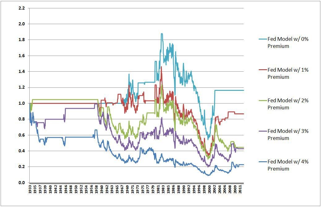 BuyandHold Investing The Surprising Returns