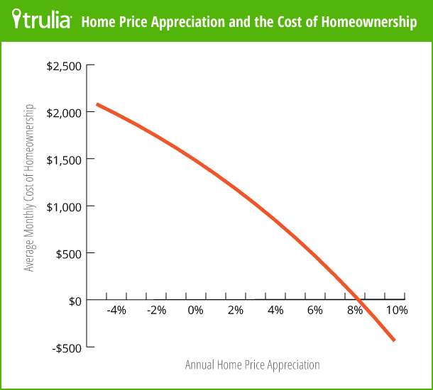 Buying a Home In Today s Market Why Homeownership is Still a Smart Decision