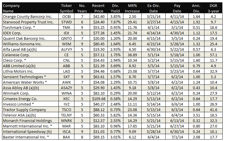 Buying Before the ExDividend Date and Selling After