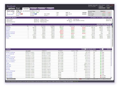 Buying on Margin Here’s the Risk