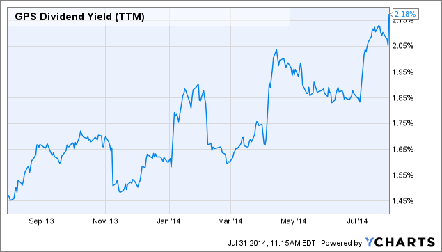 Buying the Dividend and Dividend Dates