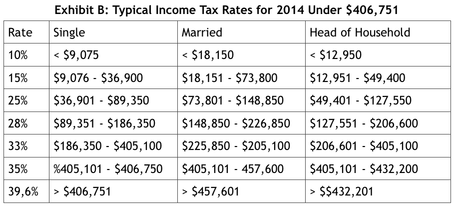 Calculate Capital Gains Tax Active Traders Investors