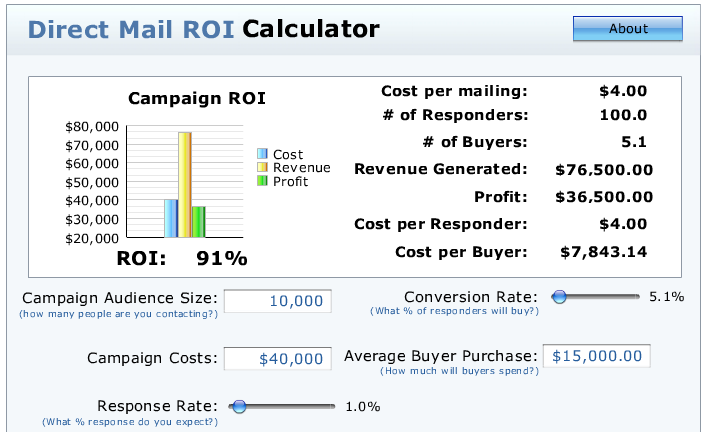 Calculate Return on Investment