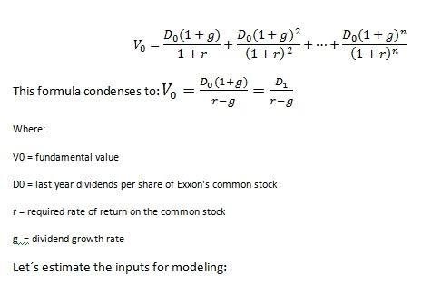 Calculating Intrinsic Value With the Dividend Growth Model