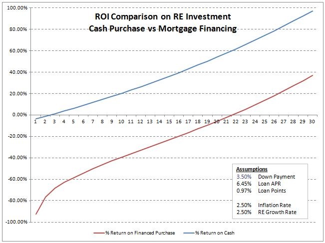 Calculating Your Cost Basis