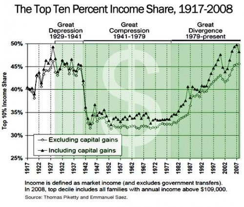 Can Goldman Sachs and Wall Street Compete on Improving Society Not Just Wealth Accumulation