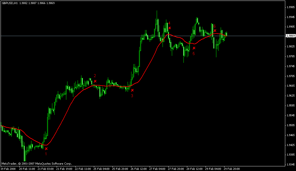 Can Innovative Physics be used in forex trading with the Andrews pitchfork indicator