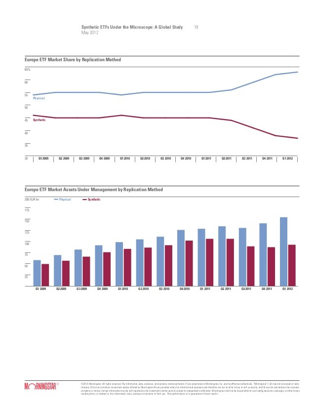 Can synthetic ETFs continue to compete FTSE Global Markets