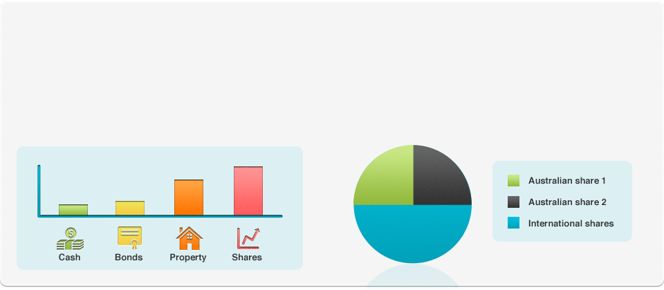 Investment Diversification Basics