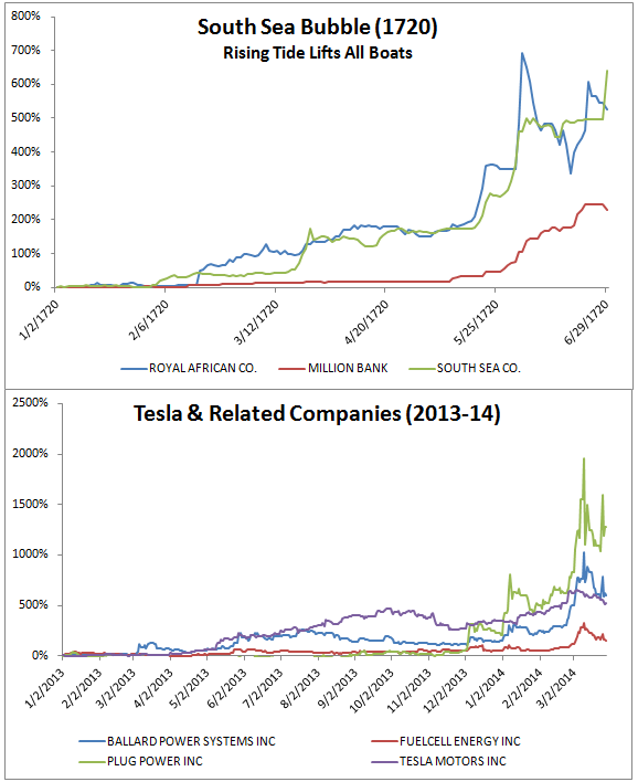 Can You Outperform the Market It s Expensive to Find Out