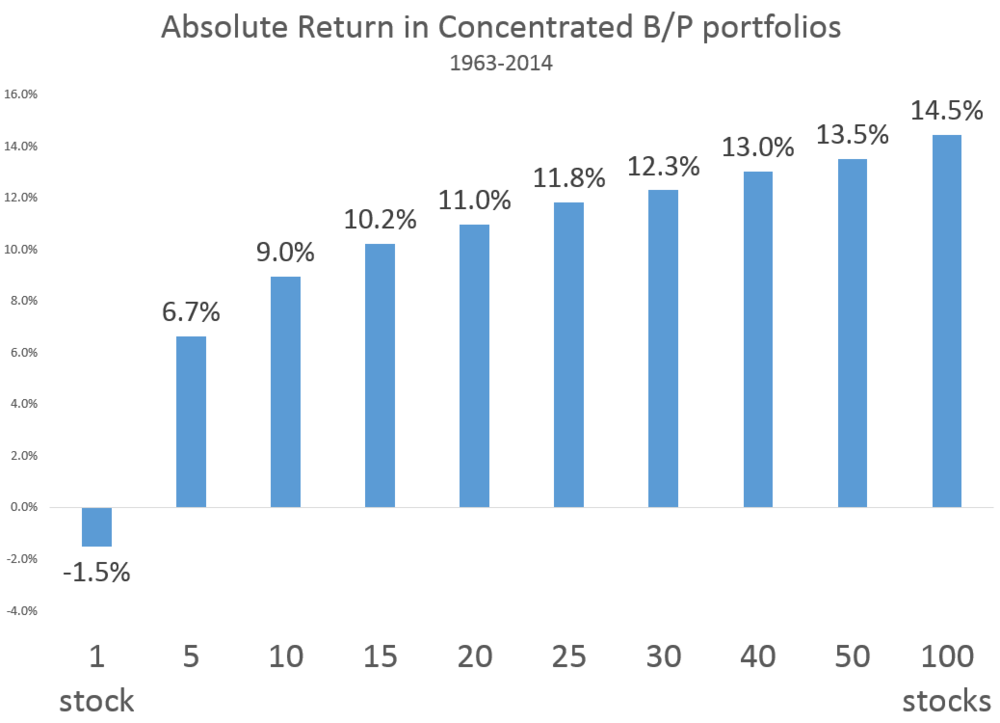 Intro To Stock Index Weighting Methods • Novel Investor