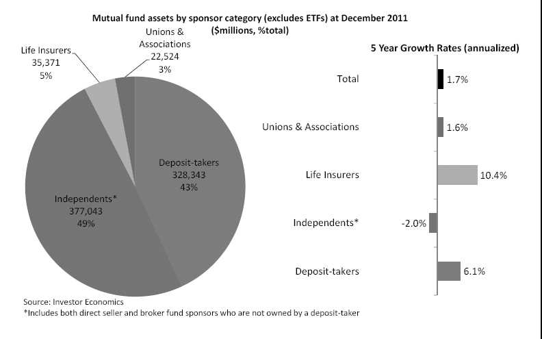 Canadian Financial DIY Mutual Funds and Total Expense Ratio (TER) vs Management Expense Ratio (MER)