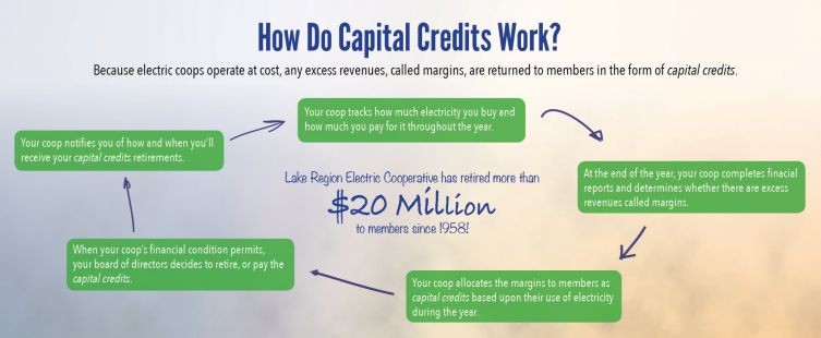 Capital Allocation and the Board of Directors