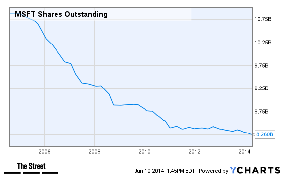 Capture Dividends up to 50% Higher with This Simple Strategy