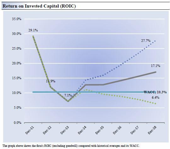 Cash Flow Which Helps Investors in the Long Run