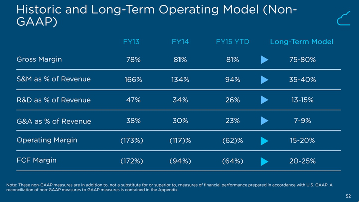 Cash Flow Which Helps Investors in the Long Run