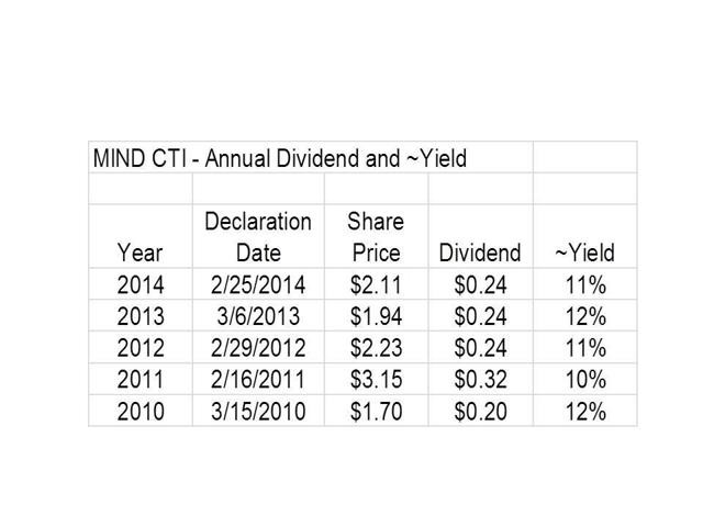 Caterpillar Has Pull for Growth Income and Value Investors